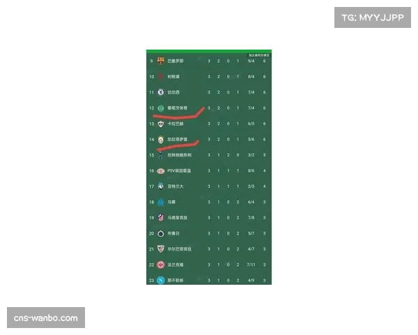 欧冠联赛阶段最终轮开打 阵容深度决定多队命运走向